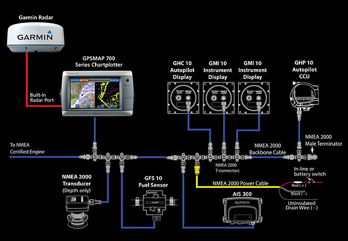 GARMIN 19 pin NMEA 0183 GPSMAP pinout. GPSMAP 6212 GPSMAP ... garmin 4 pin wiring diagram 